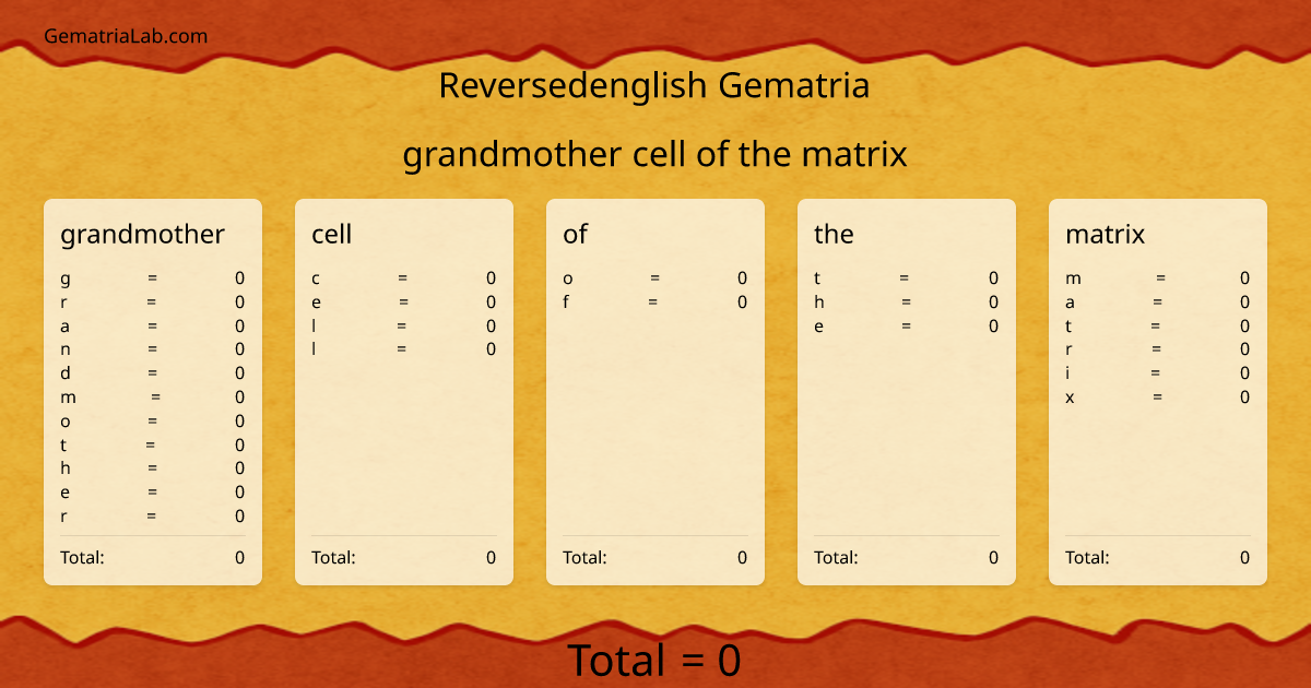 grandmother cell of the matrix in reversedenglish Gematria